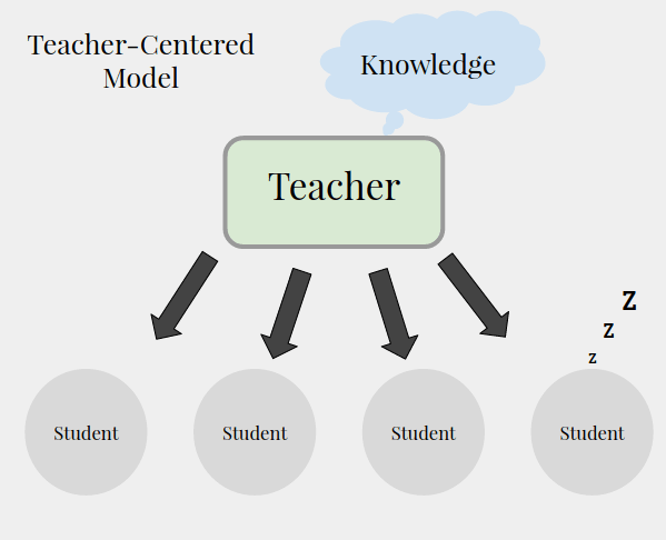 what-exactly-is-student-centered-learning-literacy-and-language-center