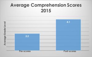 avgcompgraph15