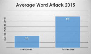 avgwordattack15